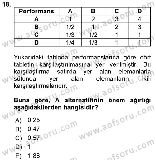 Sayısal Karar Verme Teknikleri Dersi 2021 - 2022 Yılı (Final) Dönem Sonu Sınav Soruları 18. Soru