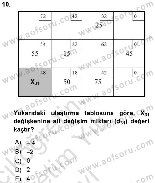 Sayısal Karar Verme Teknikleri Dersi 2021 - 2022 Yılı Yaz Okulu Sınav Soruları 10. Soru