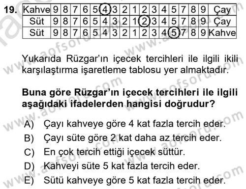 Sayısal Karar Verme Teknikleri Dersi 2021 - 2022 Yılı Yaz Okulu Sınav Soruları 19. Soru