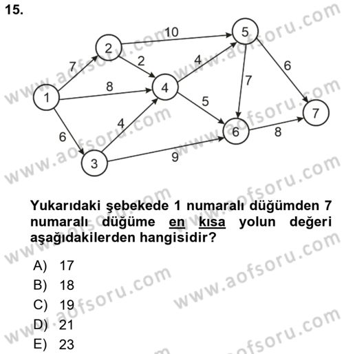 Sayısal Karar Verme Teknikleri Dersi 2022 - 2023 Yılı Yaz Okulu Sınav Soruları 15. Soru