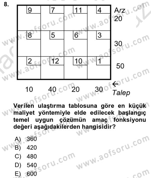 Sayısal Karar Verme Teknikleri Dersi 2023 - 2024 Yılı Yaz Okulu Sınavı 8. Soru