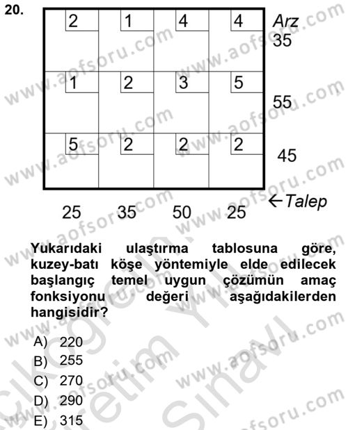 Sayısal Karar Verme Teknikleri Dersi 2024 - 2025 Yılı (Vize) Ara Sınav Soruları 20. Soru