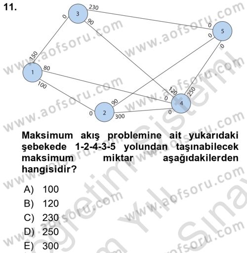 Sayısal Karar Verme Teknikleri Dersi 2024 - 2025 Yılı (Final) Dönem Sonu Sınav Soruları 11. Soru