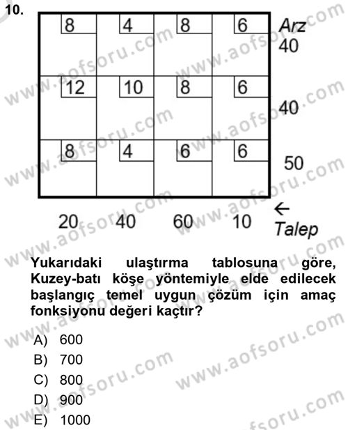 Sayısal Karar Verme Teknikleri Dersi 2024 - 2025 Yılı Yaz Okulu Sınav Soruları 10. Soru