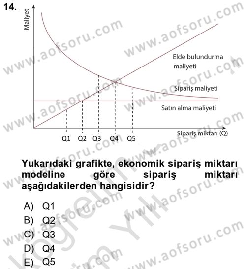 Sayısal Karar Verme Teknikleri Dersi 2024 - 2025 Yılı Yaz Okulu Sınav Soruları 14. Soru
