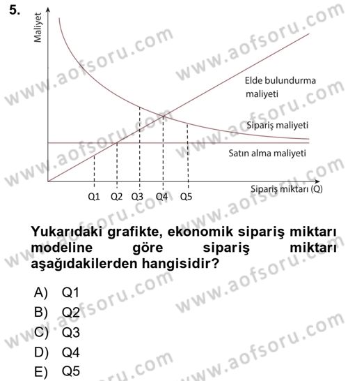 Sayısal Karar Verme Teknikleri Dersi 2025 - 2026 Yılı (Final) Dönem Sonu Sınav Soruları 5. Soru