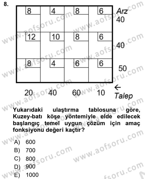 Sayısal Karar Verme Teknikleri Dersi 2025 - 2026 Yılı Yaz Okulu Sınav Soruları 8. Soru
