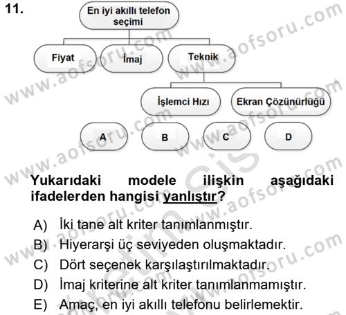 İşletmelerde Karar Verme Teknikleri Dersi 2018 - 2019 Yılı 3 Ders Sınavı 11. Soru