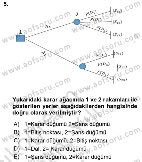 İşletmelerde Karar Verme Teknikleri Dersi 2020 - 2021 Yılı Yaz Okulu Sınav Soruları 5. Soru