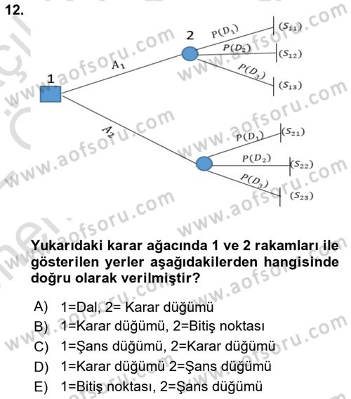 İşletmelerde Karar Verme Teknikleri Dersi 2021 - 2022 Yılı (Vize) Ara Sınav Soruları 12. Soru