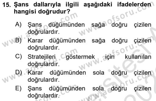 İşletmelerde Karar Verme Teknikleri Dersi 2021 - 2022 Yılı (Vize) Ara Sınav Soruları 15. Soru