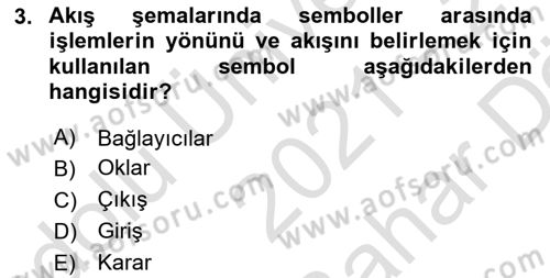 İşletmelerde Karar Verme Teknikleri Dersi 2021 - 2022 Yılı (Vize) Ara Sınav Soruları 3. Soru
