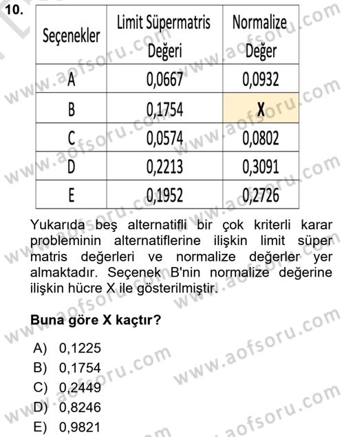 İşletmelerde Karar Verme Teknikleri Dersi 2021 - 2022 Yılı (Final) Dönem Sonu Sınav Soruları 10. Soru