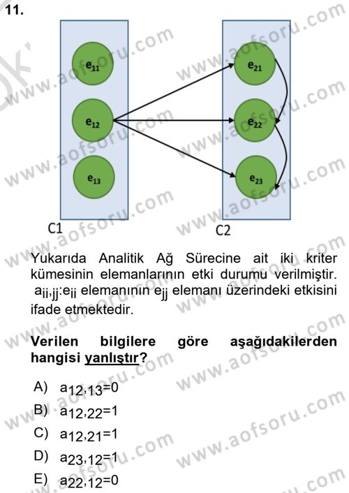 İşletmelerde Karar Verme Teknikleri Dersi 2021 - 2022 Yılı Yaz Okulu Sınav Soruları 11. Soru