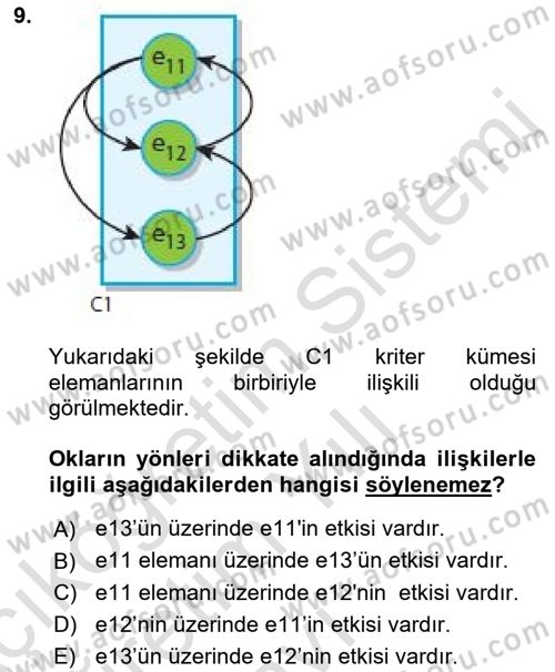 İşletmelerde Karar Verme Teknikleri Dersi 2022 - 2023 Yılı Yaz Okulu Sınav Soruları 9. Soru