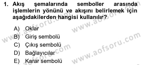 İşletmelerde Karar Verme Teknikleri Dersi 2023 - 2024 Yılı (Vize) Ara Sınav Soruları 1. Soru