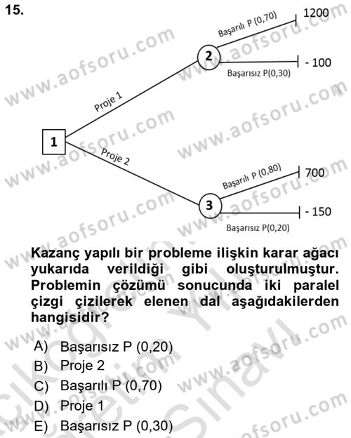 İşletmelerde Karar Verme Teknikleri Dersi 2023 - 2024 Yılı (Vize) Ara Sınav Soruları 15. Soru