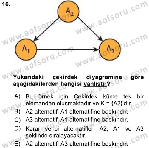 İşletmelerde Karar Verme Teknikleri Dersi 2023 - 2024 Yılı Yaz Okulu Sınav Soruları 16. Soru