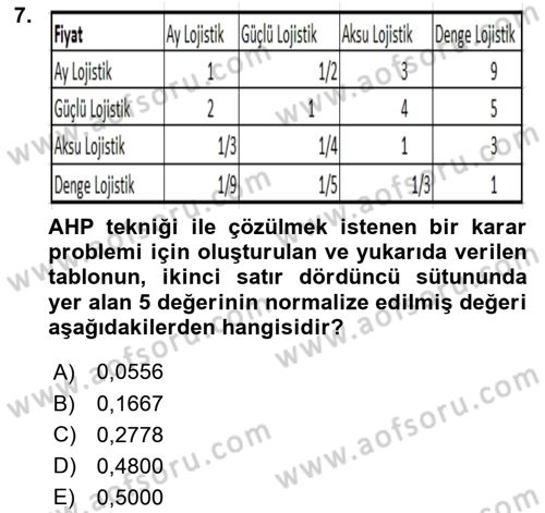 İşletmelerde Karar Verme Teknikleri Dersi Yaz Okulu Sınavı Deneme Sınav Soruları 7. Soru