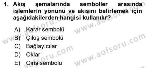 İşletmelerde Karar Verme Teknikleri Dersi 2024 - 2025 Yılı (Vize) Ara Sınav Soruları 1. Soru