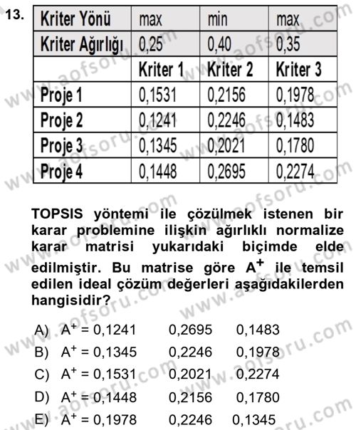 İşletmelerde Karar Verme Teknikleri Dersi Dönem Sonu Sınavı Deneme Sınav Soruları 13. Soru