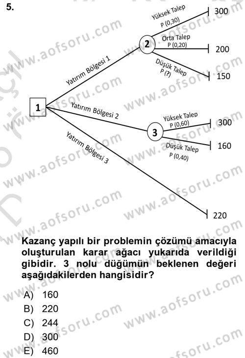 İşletmelerde Karar Verme Teknikleri Dersi Dönem Sonu Sınavı Deneme Sınav Soruları 5. Soru