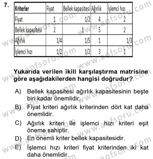 İşletmelerde Karar Verme Teknikleri Dersi 2024 - 2025 Yılı Yaz Okulu Sınav Soruları 7. Soru