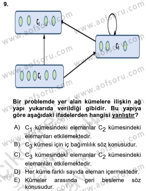 İşletmelerde Karar Verme Teknikleri Dersi 2024 - 2025 Yılı Yaz Okulu Sınav Soruları 9. Soru