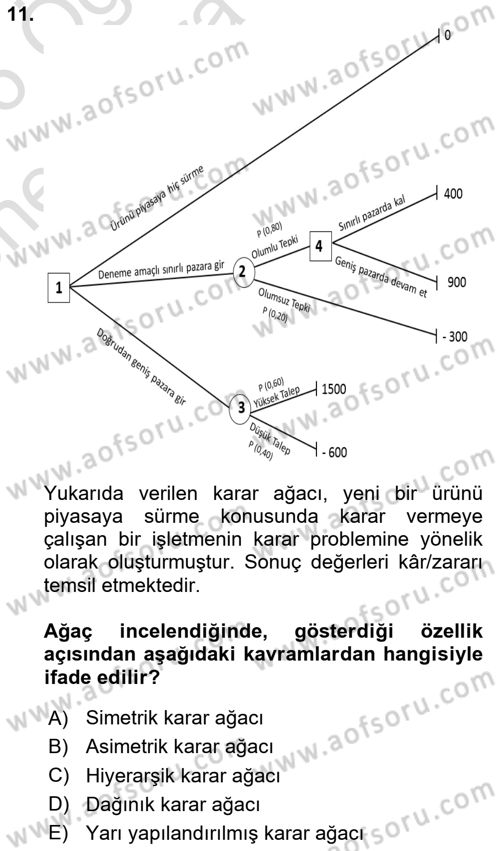 İşletmelerde Karar Verme Teknikleri Dersi 2025 - 2026 Yılı (Vize) Ara Sınav Soruları 11. Soru