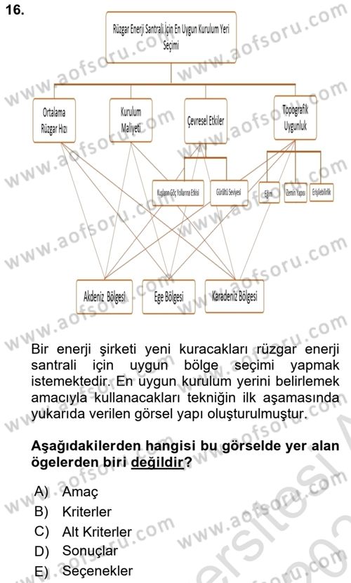 İşletmelerde Karar Verme Teknikleri Dersi 2025 - 2026 Yılı (Vize) Ara Sınav Soruları 16. Soru