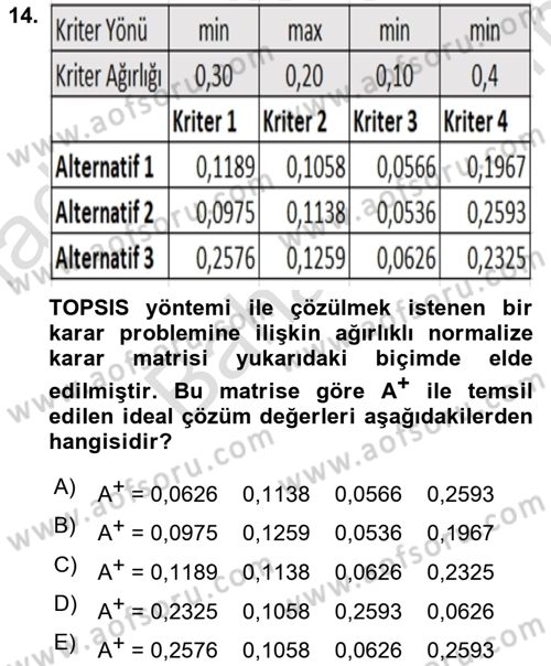 İşletmelerde Karar Verme Teknikleri Dersi 2025 - 2026 Yılı (Final) Dönem Sonu Sınav Soruları 14. Soru