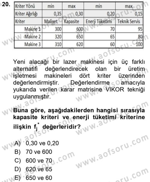 İşletmelerde Karar Verme Teknikleri Dersi 2025 - 2026 Yılı (Final) Dönem Sonu Sınav Soruları 20. Soru