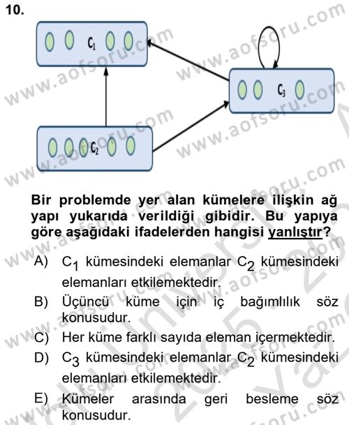 İşletmelerde Karar Verme Teknikleri Dersi 2025 - 2026 Yılı Yaz Okulu Sınav Soruları 10. Soru
