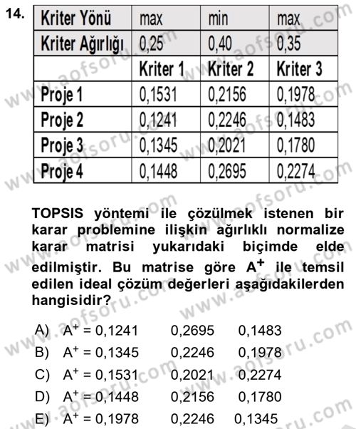 İşletmelerde Karar Verme Teknikleri Dersi 2025 - 2026 Yılı Yaz Okulu Sınav Soruları 14. Soru