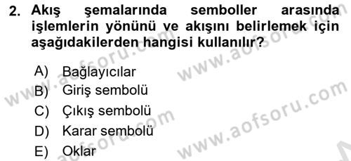 İşletmelerde Karar Verme Teknikleri Dersi 2025 - 2026 Yılı Yaz Okulu Sınav Soruları 2. Soru