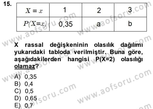 İstatistik 1 Dersi 2014 - 2015 Yılı (Final) Dönem Sonu Sınavı 15. Soru