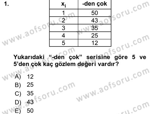 İstatistik 1 Dersi 2015 - 2016 Yılı (Final) Dönem Sonu Sınavı 1. Soru