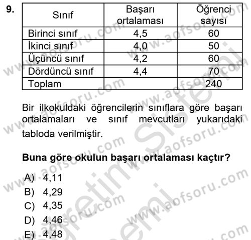 İstatistik 1 Dersi 2016 - 2017 Yılı (Vize) Ara Sınav Soruları 9. Soru