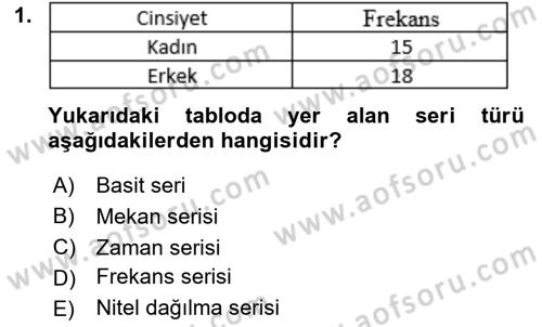 İstatistik 1 Dersi 2022 - 2023 Yılı Yaz Okulu Sınav Soruları 1. Soru