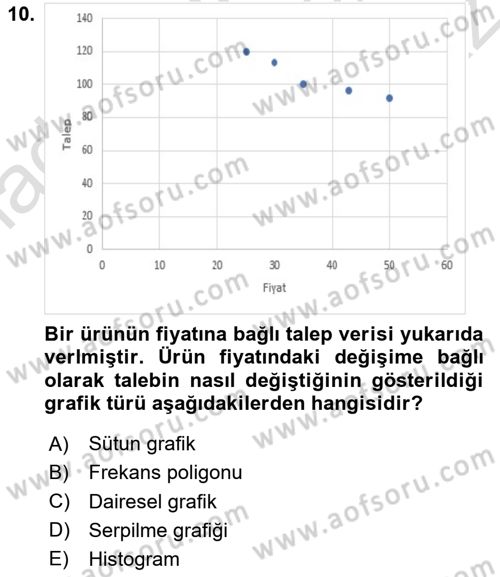 İstatistik 1 Dersi 2024 - 2025 Yılı Yaz Okulu Sınav Soruları 10. Soru