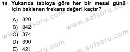 İstatistik 2 Dersi 2017 - 2018 Yılı (Vize) Ara Sınav Soruları 19. Soru