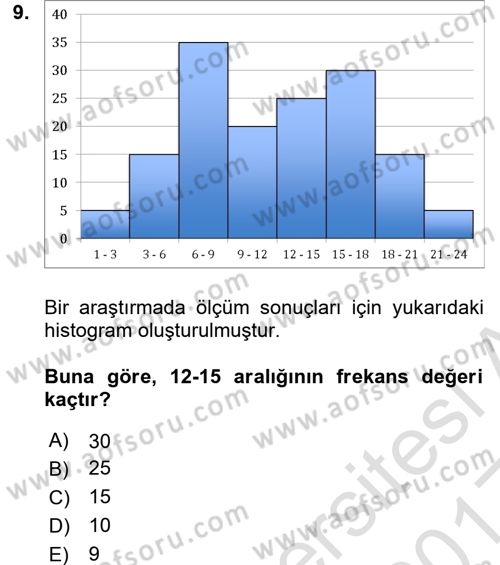 İstatistik Dersi Ara Sınavı Deneme Sınav Soruları 9. Soru