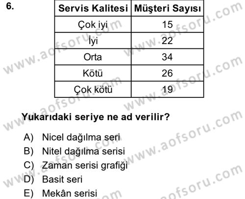 İstatistik Dersi Ara Sınavı Deneme Sınav Soruları 6. Soru