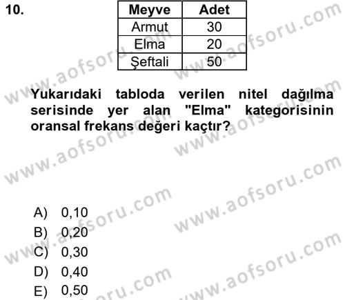 İstatistik Dersi Ara Sınavı Deneme Sınav Soruları 10. Soru
