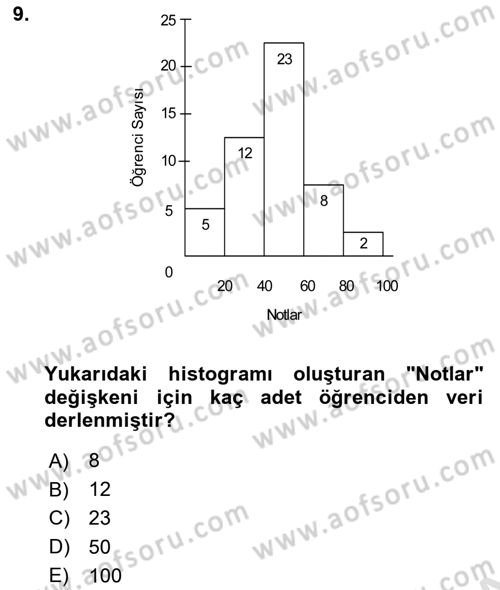 İstatistik Dersi Ara Sınavı Deneme Sınav Soruları 9. Soru
