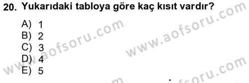 Yöneylem Araştırması 1 Dersi 2012 - 2013 Yılı (Vize) Ara Sınav Soruları 20. Soru