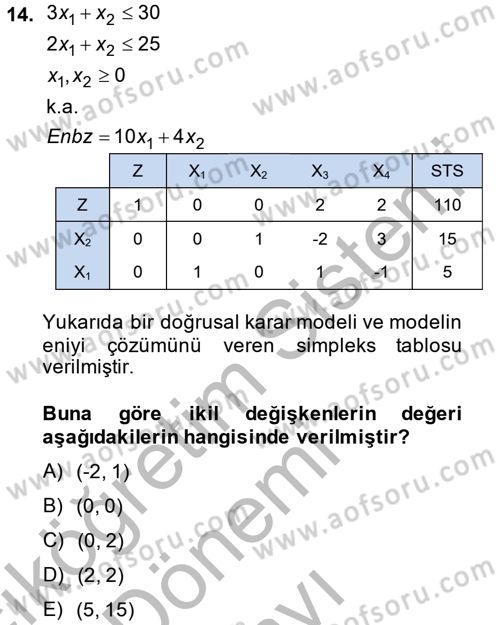 Yöneylem Araştırması 1 Dersi 2014 - 2015 Yılı (Final) Dönem Sonu Sınav Soruları 14. Soru