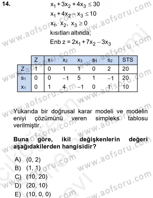 Yöneylem Araştırması 1 Dersi 2015 - 2016 Yılı Tek Ders Sınav Soruları 14. Soru