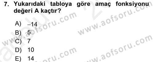 Yöneylem Araştırması 1 Dersi 2017 - 2018 Yılı 3 Ders Sınav Soruları 7. Soru