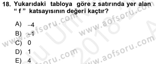 Yöneylem Araştırması 1 Dersi 2018 - 2019 Yılı (Vize) Ara Sınav Soruları 18. Soru